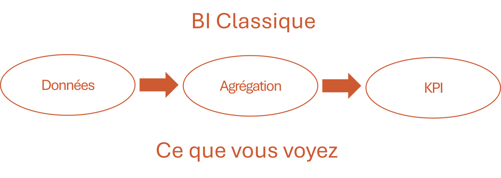 Ce que vous voyez